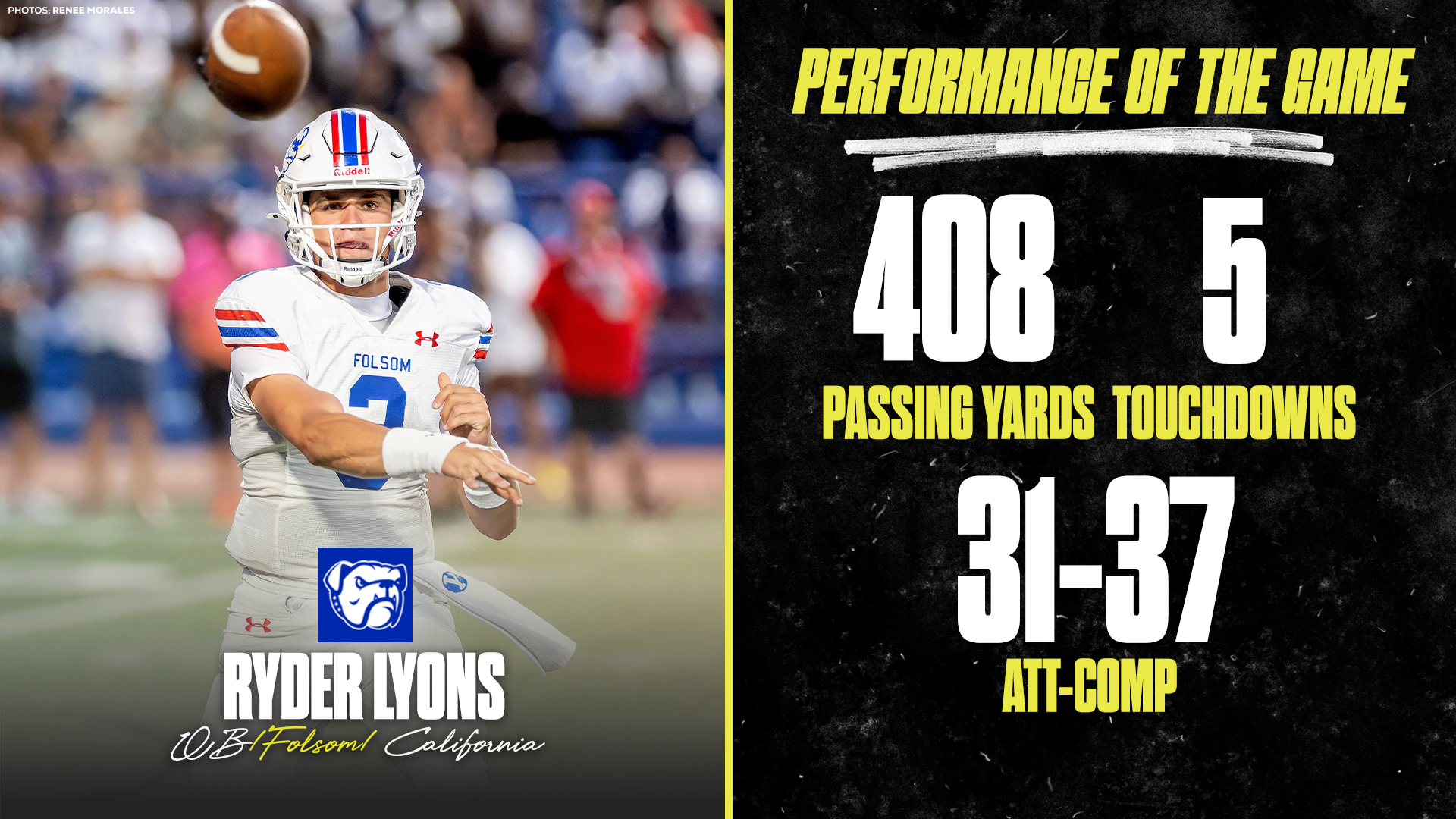 Folsom’s five-star QB Ryder Lyons went off in his 2025 season opener vs. Grant, throwing for 408 yards and 4 passing TDs, plus adding a rushing TD—and he did it in just over two quarters of action!
From pinpoint accuracy (31/37, 84% completion rate) to explosive plays, this performance cements his status as one of the most electric quarterbacks in the 2026 class.